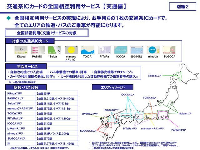 全国10の交通系ICカードが相互利用できるように | Digital Life Innovator