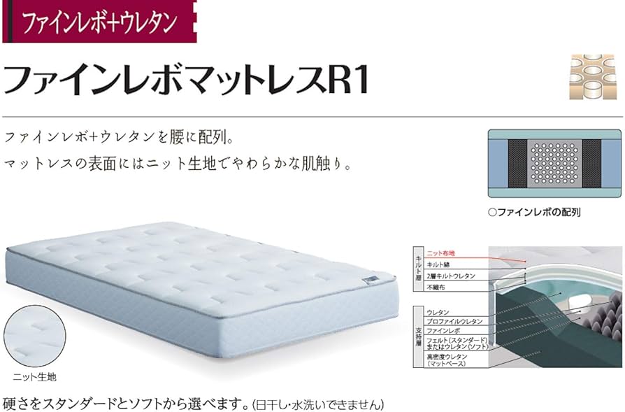 Amazon｜アスリープ ファインレボ プライム マットレス R1 シングル