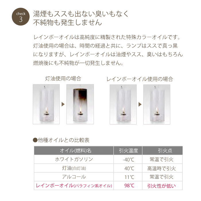 ムラエ オイルランプ用 燃料 OL-2000 レインボーオイル 2L×6本入 1