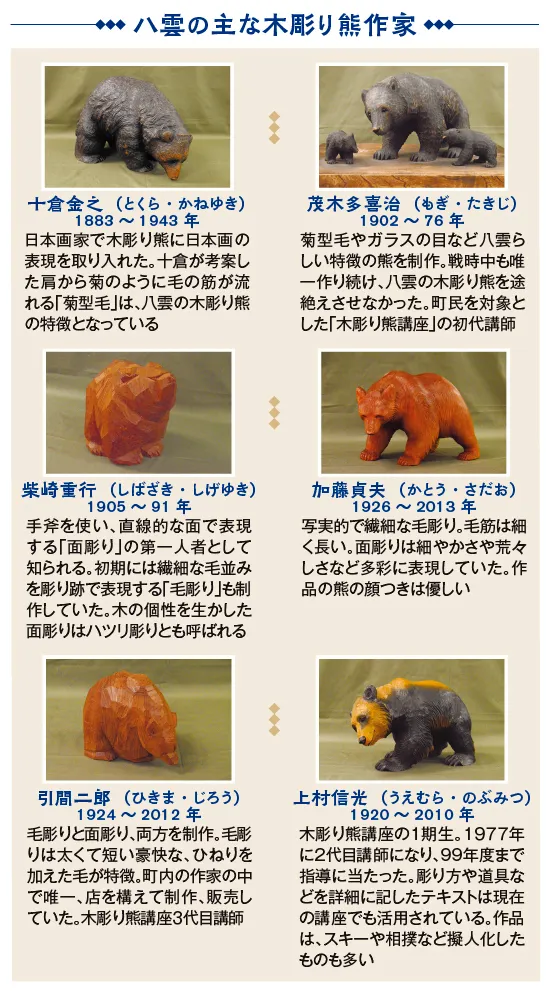 尾張徳川が広め、ビームスが注目 芸術性再評価される北海道・八雲の